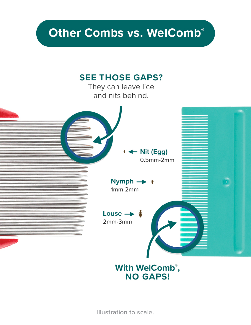 WelComb comb comparison to metal comb